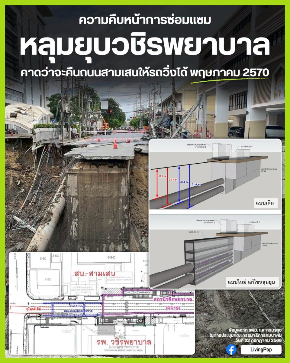 ความคืบหน้าการซ่อมแซมหลุมยุบวชิรพยาบาล คาดว่าจะคืนถนนสามเสนให้รถวิ่งได้พฤษภาคม 2570 แบบเดิมและแบบใหม่แก้ไขหลุมยุบ สถานีวชิรพยาบาล PP19