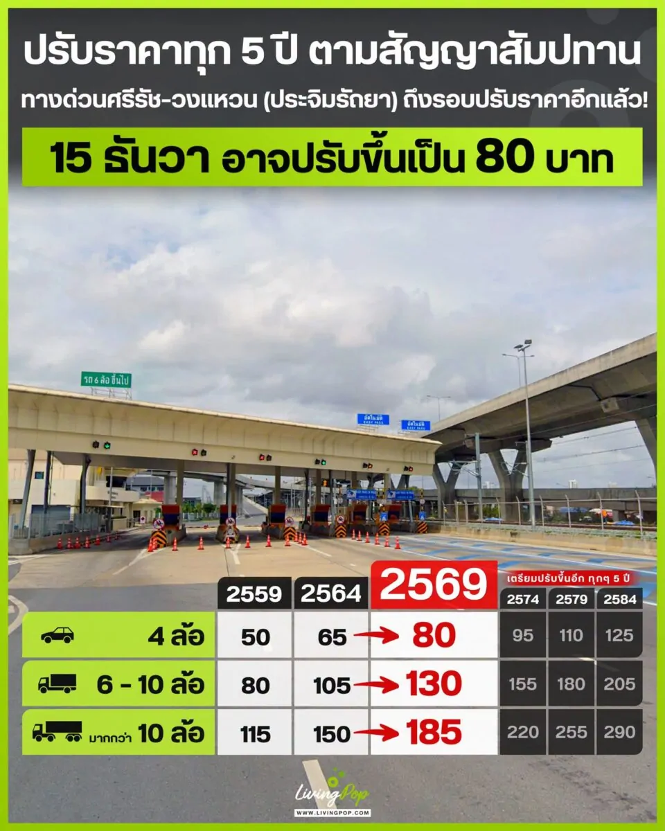 ทางด่วนศรีรัช-วงแหวน (ประจิมรัถยา) ปรับราคาทุก 5 ปีตามสัญญาสัมปทาน 15 ธันวาคม 2569 รถ 4 ล้อขึ้นเป็น 80 บาท ตารางค่าผ่านทางถึงปี 2584