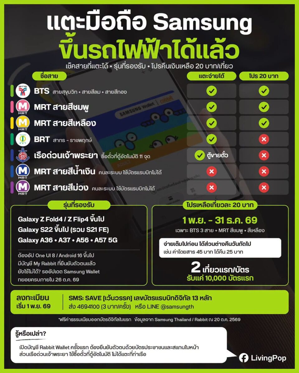 ใช้มือถือ Samsung แตะขึ้นรถไฟฟ้า BTS และ MRT สายสีชมพู สีเหลือง ด้วยบัตรแรบบิทใน Samsung Wallet