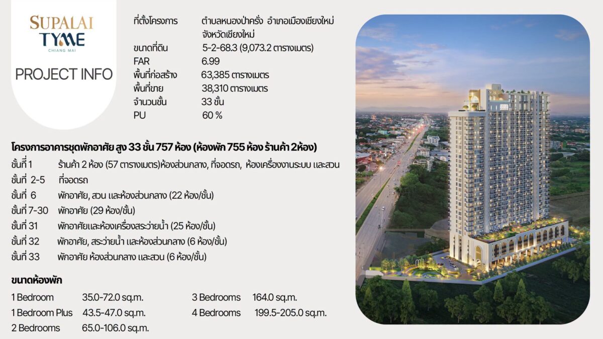 SUPALAI TYME เชียงใหม่ ข้อมูลโครงการ