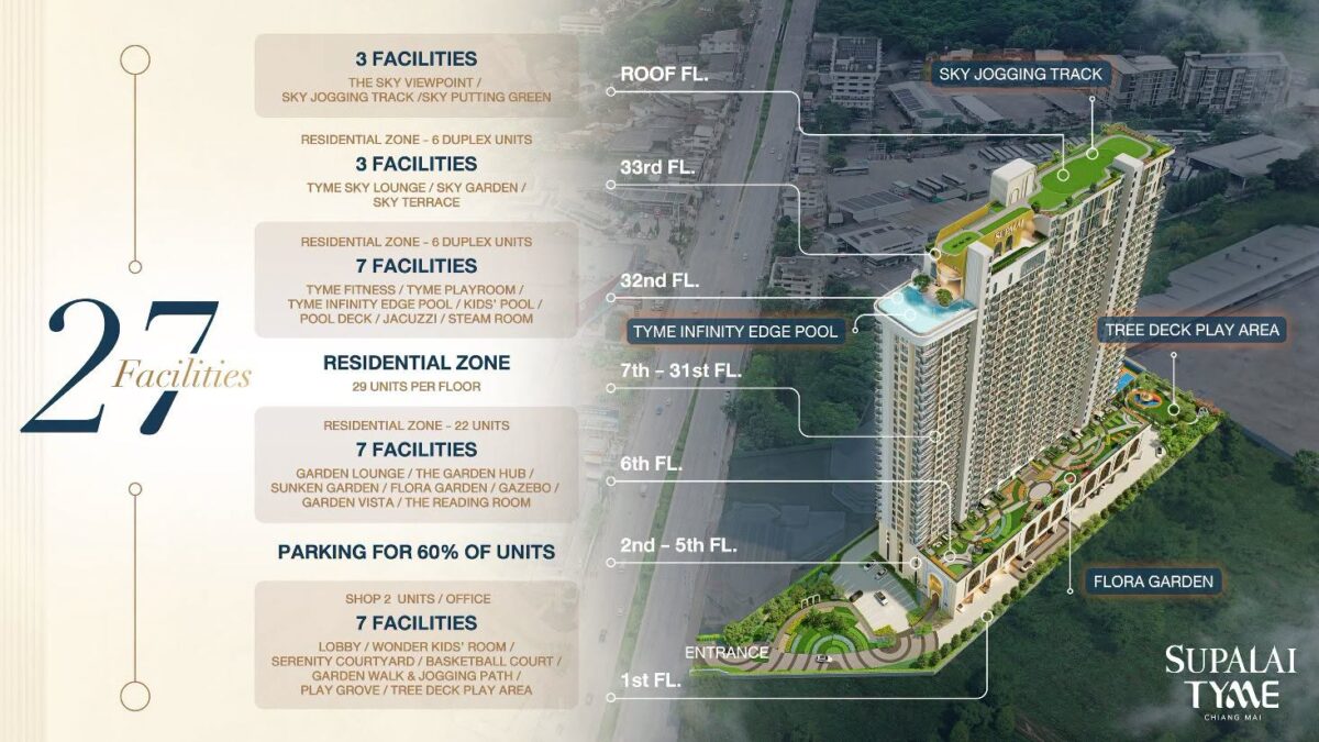 SUPALAI TYME เชียงใหม่ Facilities 27 รายการ