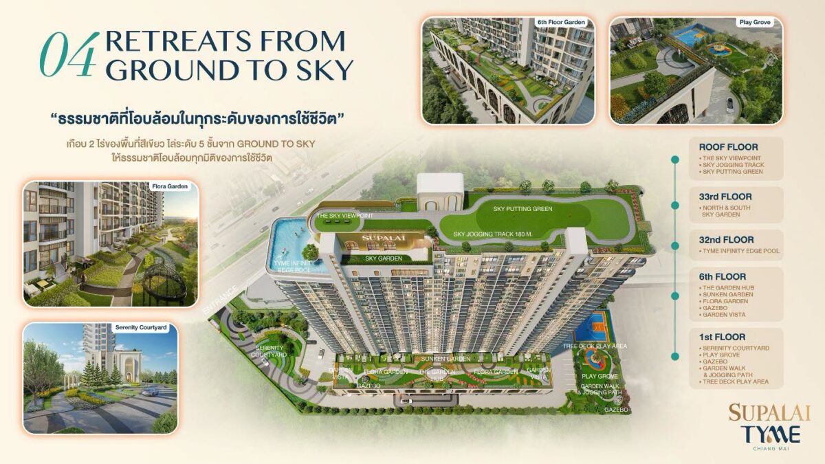 SUPALAI TYME เชียงใหม่ Retreats from Ground to Sky